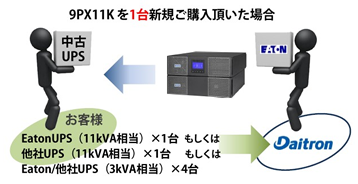 9PX11Kを1台新規ご購入頂いた場合