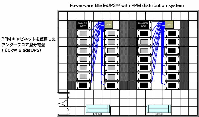 PPMキャビネットを使用したアンダーフロア型分電盤（ 60kW BladeUPS）