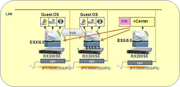 IPM-HA-CONFIG