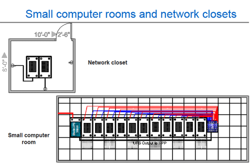 小規模コンピュータールームやネットワーククローゼット