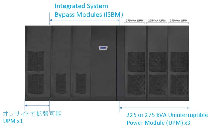 Eaton 9395 825 kVA N+1 or 1100 kVA 構成例