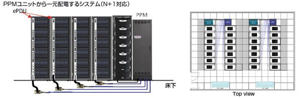 集中型配電システム