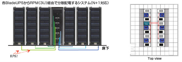 分散型配電システム