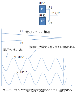 Hot Syncの仕組み