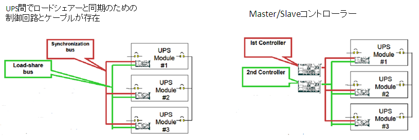 Hot SYNC1