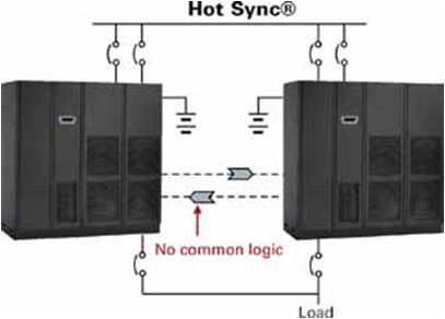 Hot SYNC2