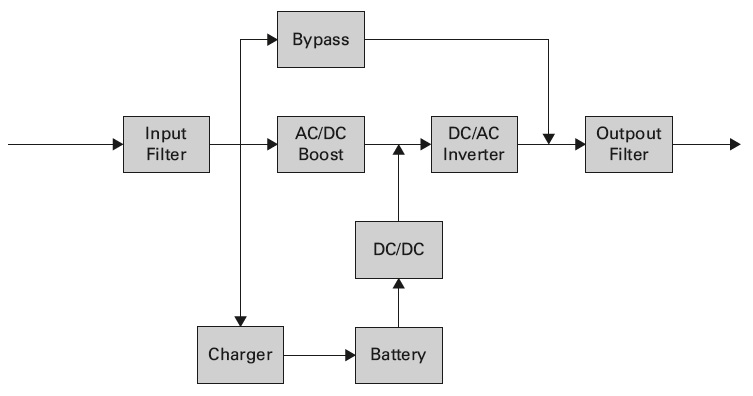 eaton_9px_ups_circuit