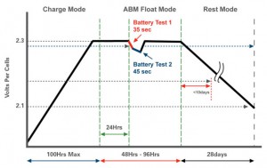 abm-3mode