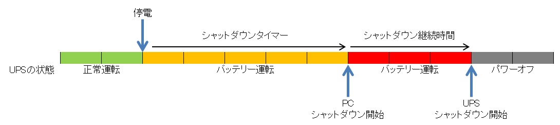 eaton_usb_shutdown_timer01