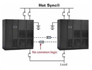 eaton hotsync