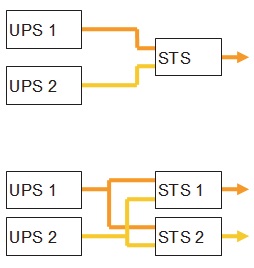 StatictransferUPS