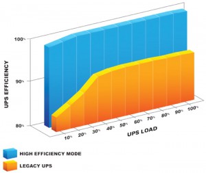 93E-efficiency