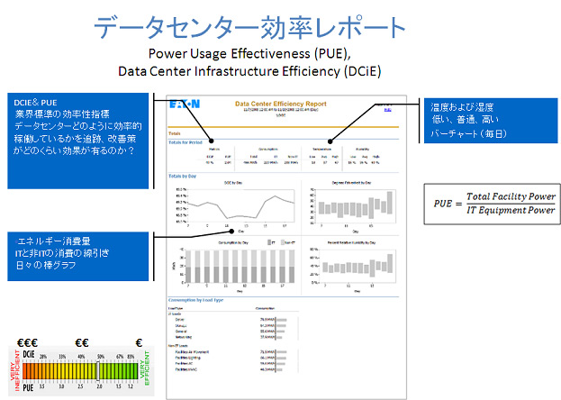 Power-Xpert-DCIEReport