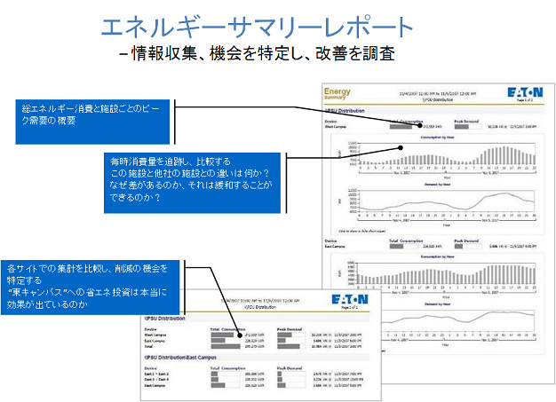 Power-Xpert-Energy-Summary