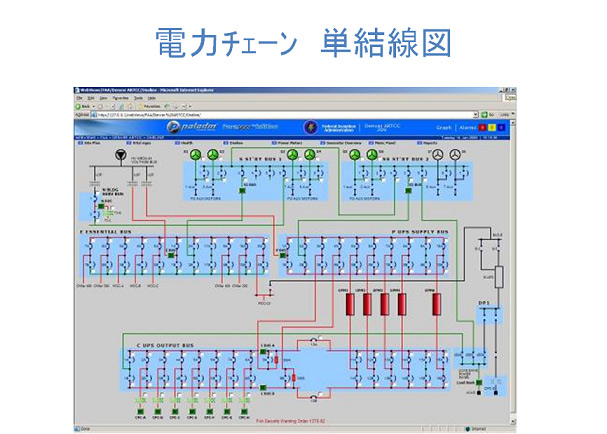 Power-Xpert-power-chain