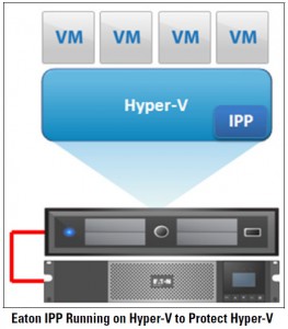 ipp-running-on-hyperv