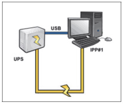 ipp-shutdown-case1