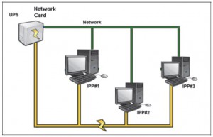 ipp-shutdown-case2