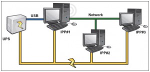 ipp-shutdown-case3