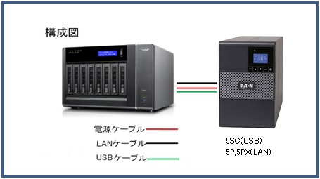 Eaton_QNAP_TEST01