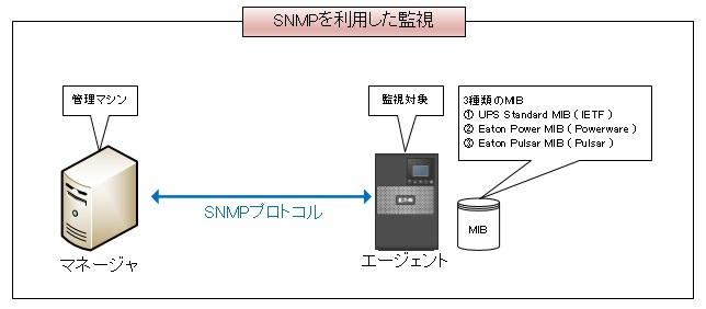 snmp-kanshi