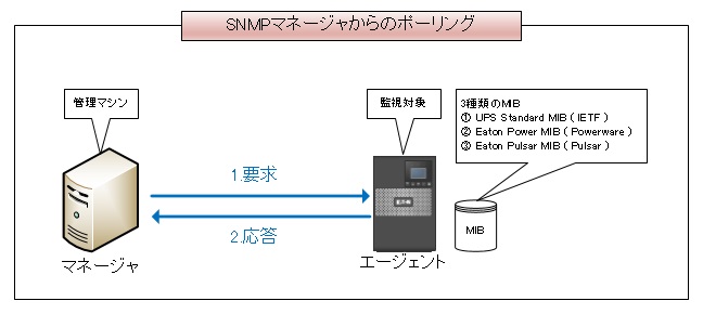 snmp-polling