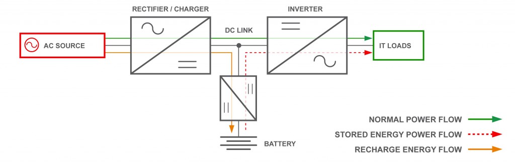 double-conversion-ups