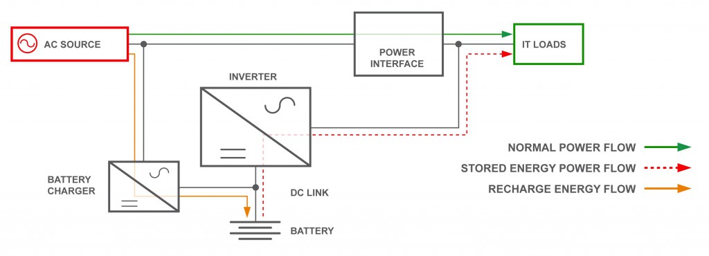 line-interactive-ups