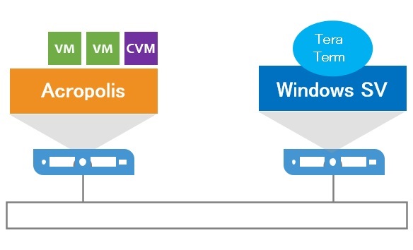 nutanix_shutdown_macro_environment