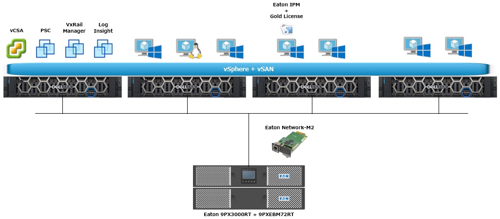 VxRail 検証環境図