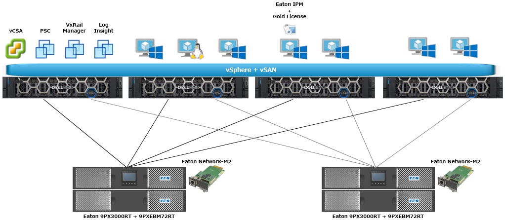 VxRail 冗長UPS 構成図