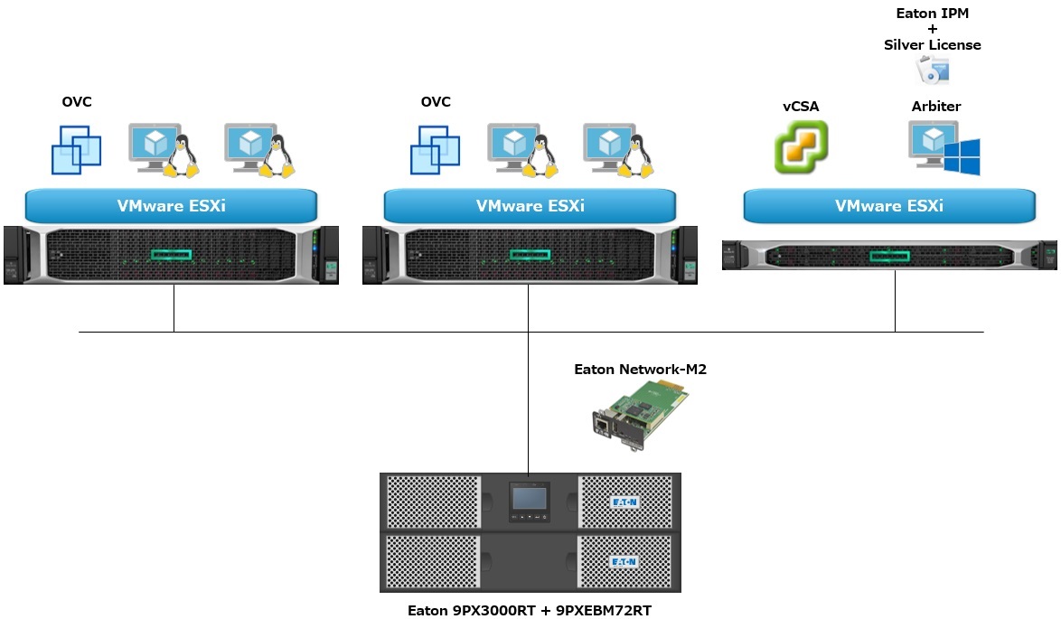 SimpliVity 検証環境図