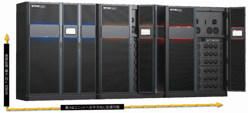 Eaton 9395XR 外観