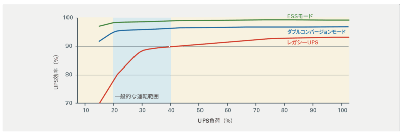 拡張性と内部冗長イメージ